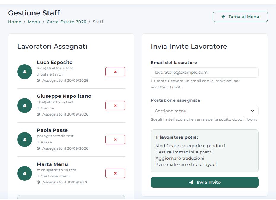Schermata di Staff nel pannello Platevo